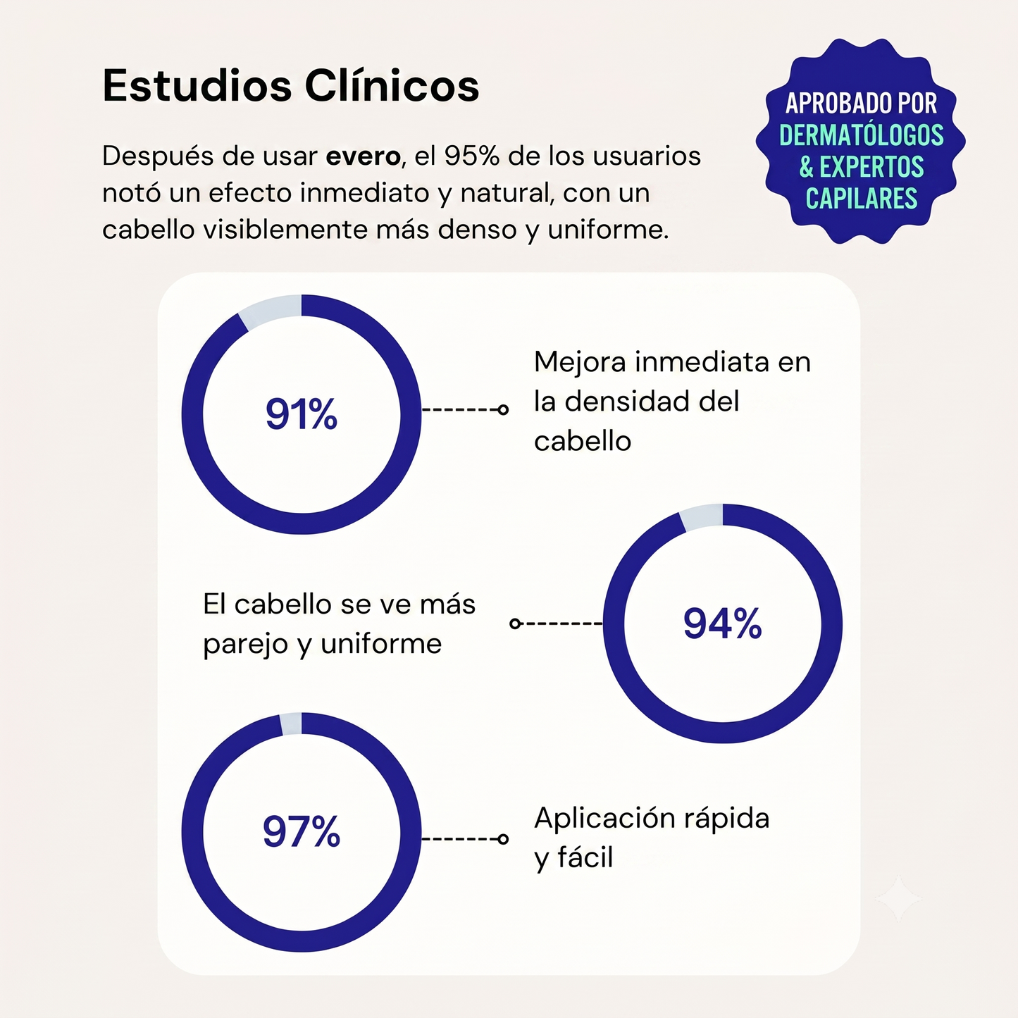 Polvo rellenador para densidad capilar